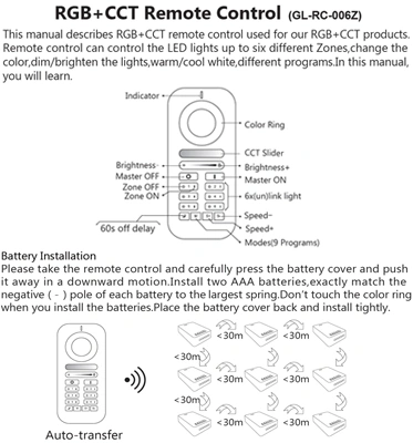 wireless RF remote control