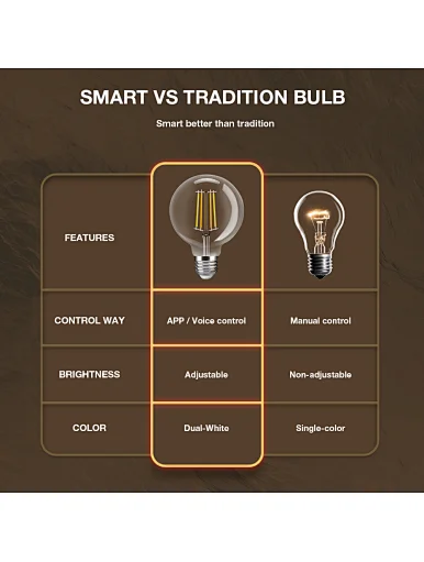 led filament G95 cct tunable