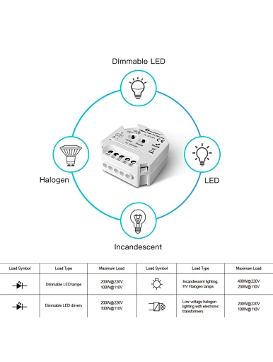 Zigbee Dimmer Switch 200W