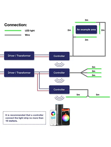 Zigbee led dimmer