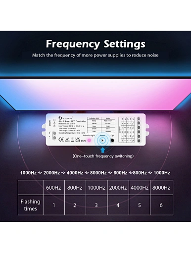 GLEDOPTO Zigbee controller