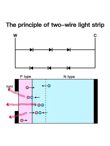 Zigbee led controller 2 wire