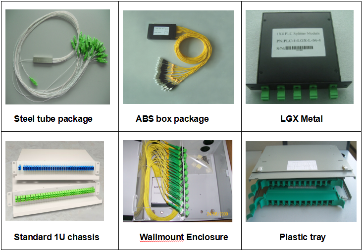 ​​​​​​​Blockless 2x2 PLC Splitter