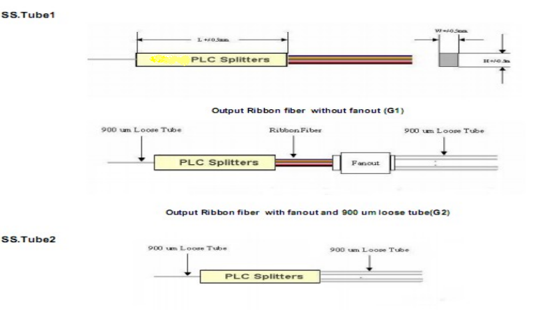 Blockless 1x32 PLC Splitter