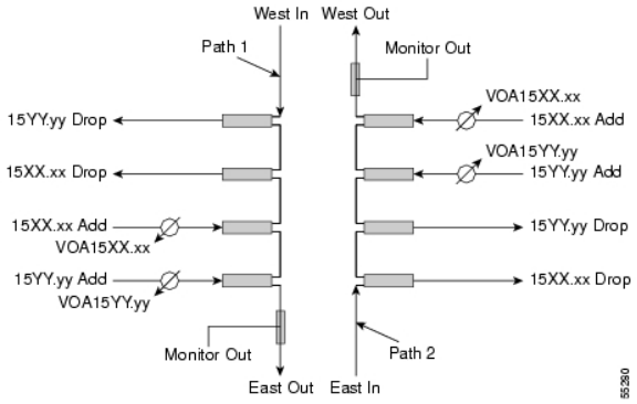 OADM manufacturer-1