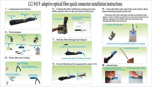 LC Fiber Optic Fast Connector