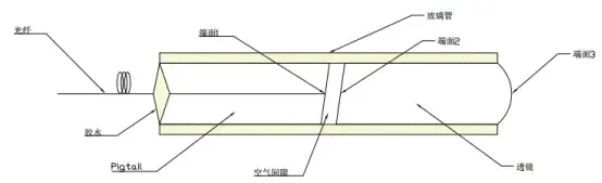 Single core fiber collimator