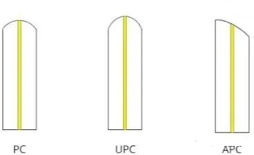How to choose fiber optic patch cables?