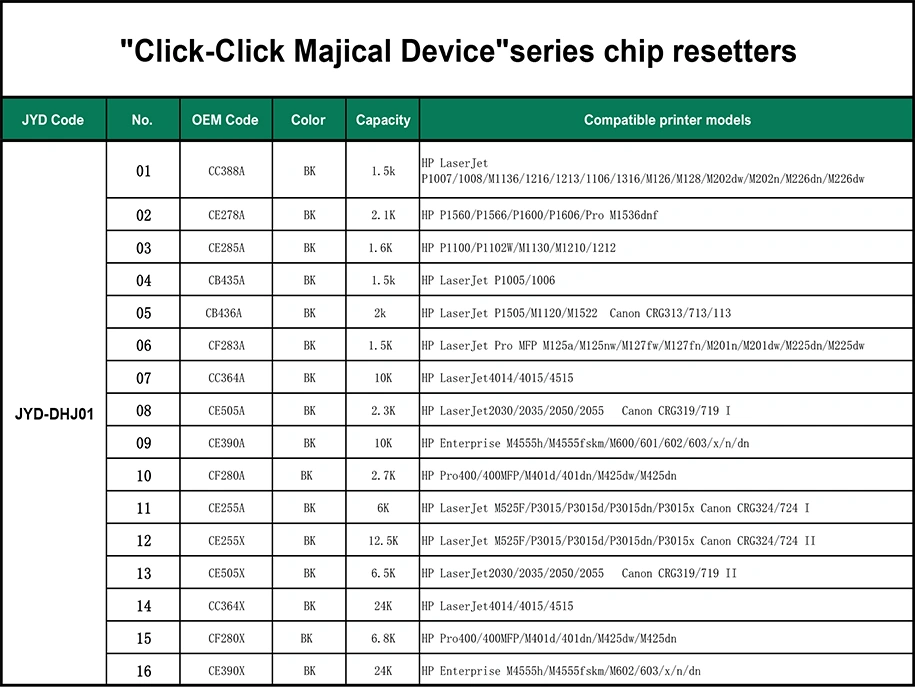 HP Chip resetter,Compatible HP,Resetter,Chip resetter