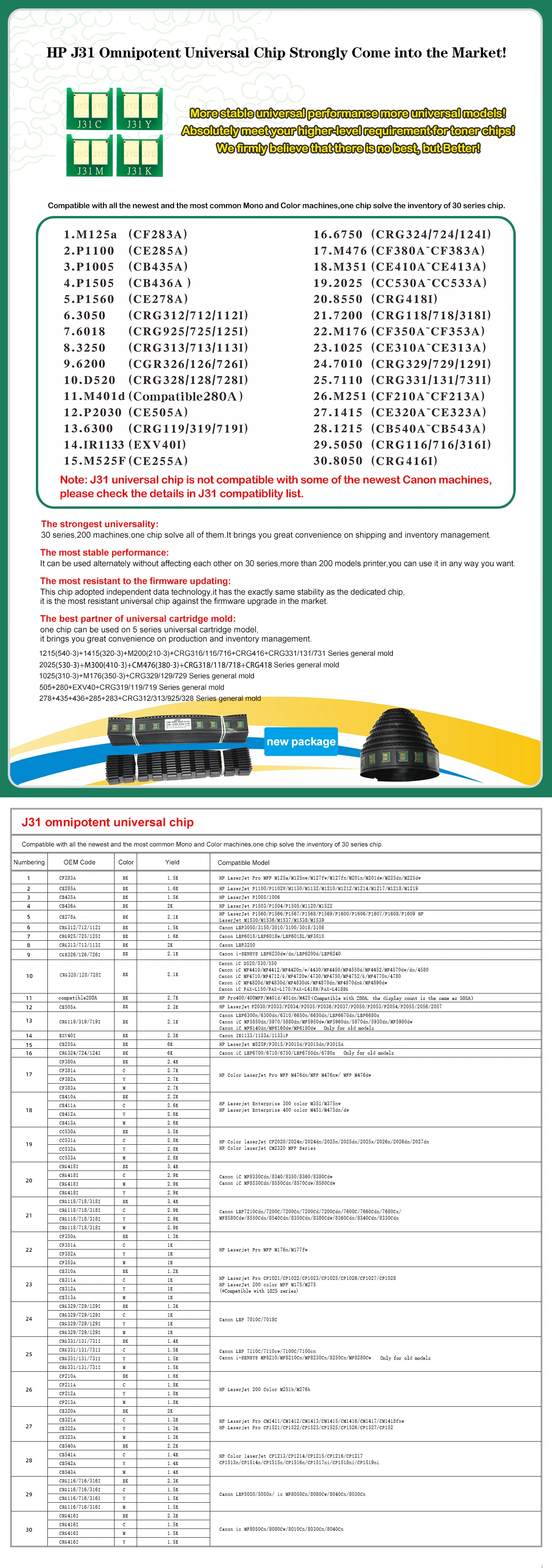 J31 universal Chip