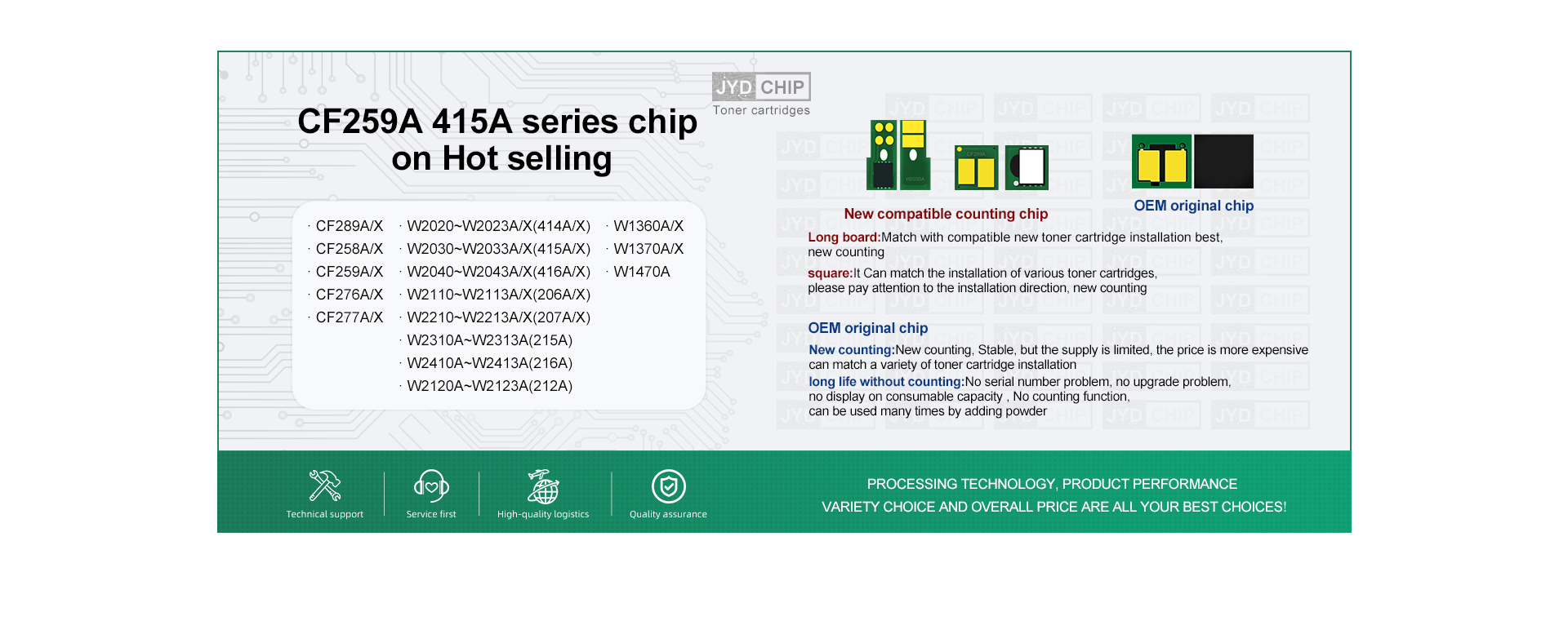 Jinyinda 259 415A Chip