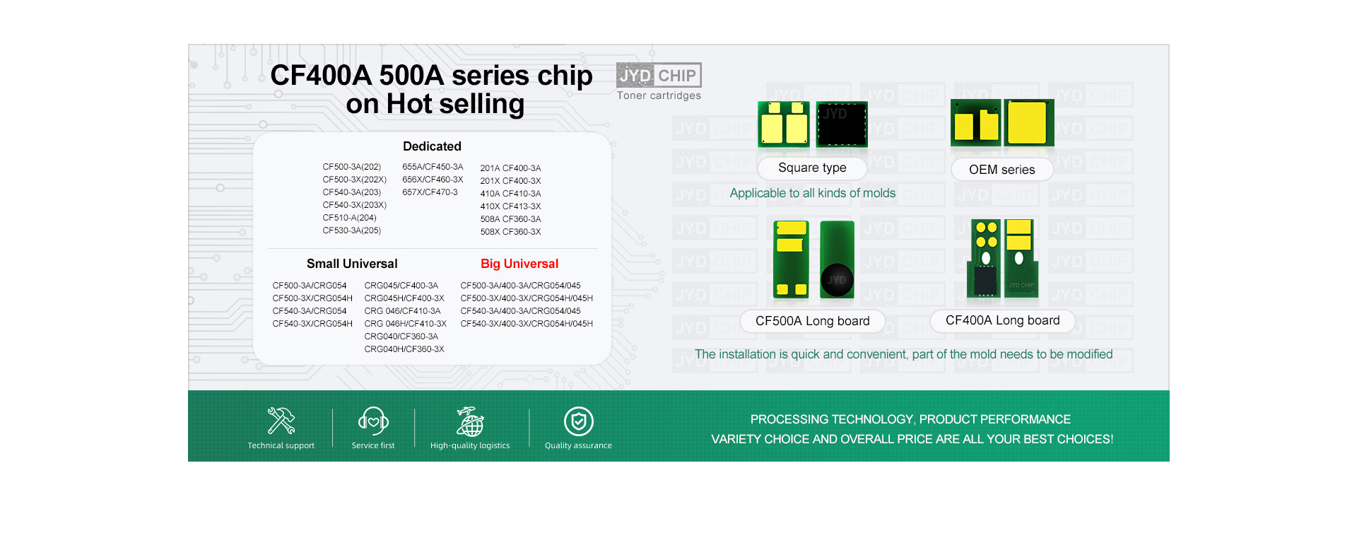 Jinyinda CF400A CF500A Chip