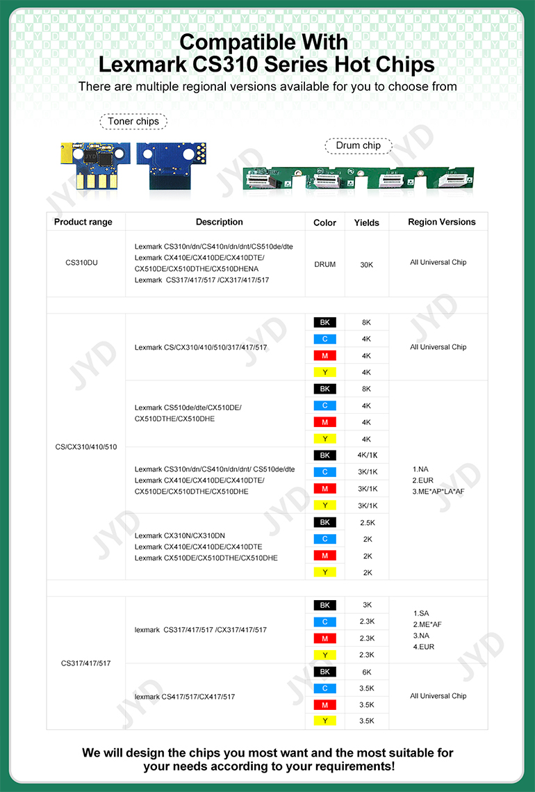 CS310DU Chip,Lexmark,Easy to install,Stable,CS310DU