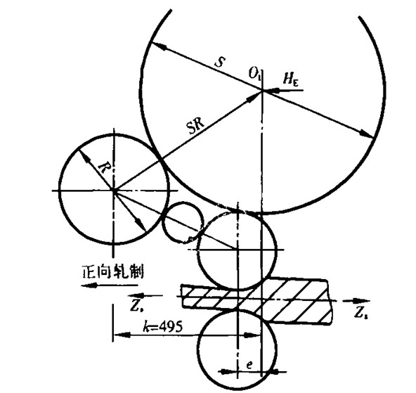 MKW 8 Hi 冷轧机介绍 - 佛山市格林普斯工程科技有限公司