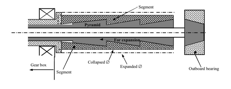 Types of coilers in metal rolling operation - Foshan Glimpse Technology ...