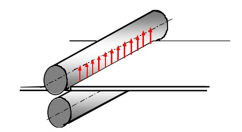 Steel Strip Rolling Process – Roll Separating Force - Foshan Glimpse ...