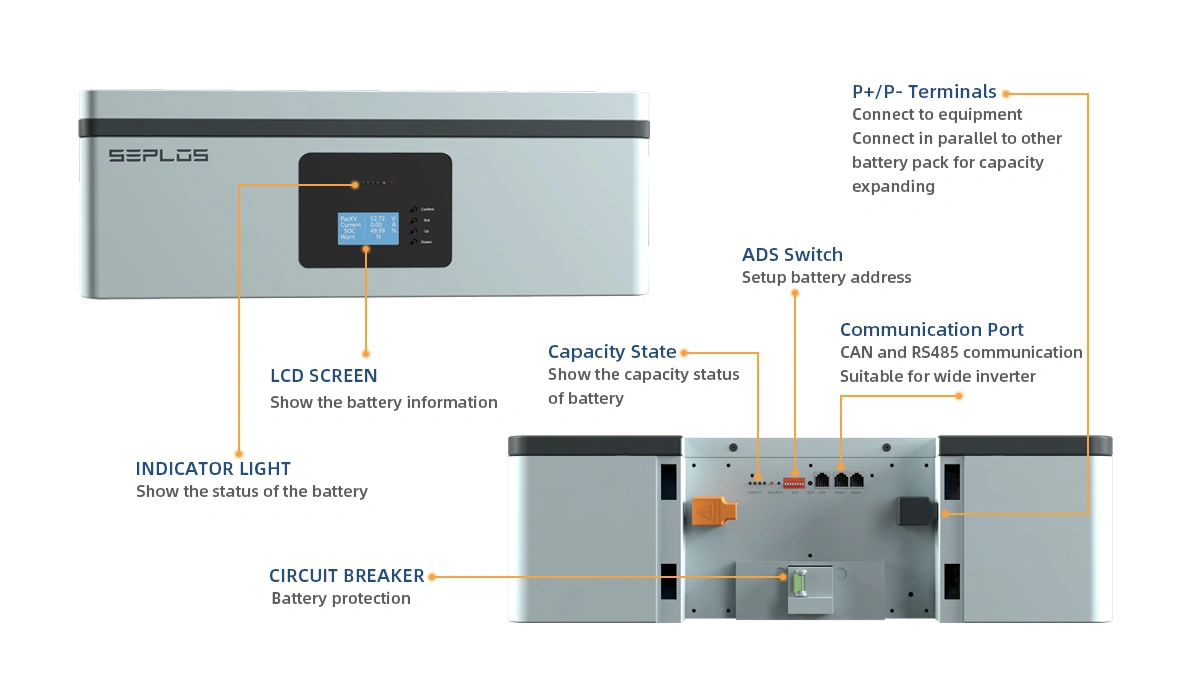 POLO S Energy battery