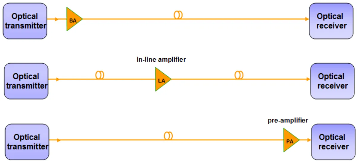 amplifier module