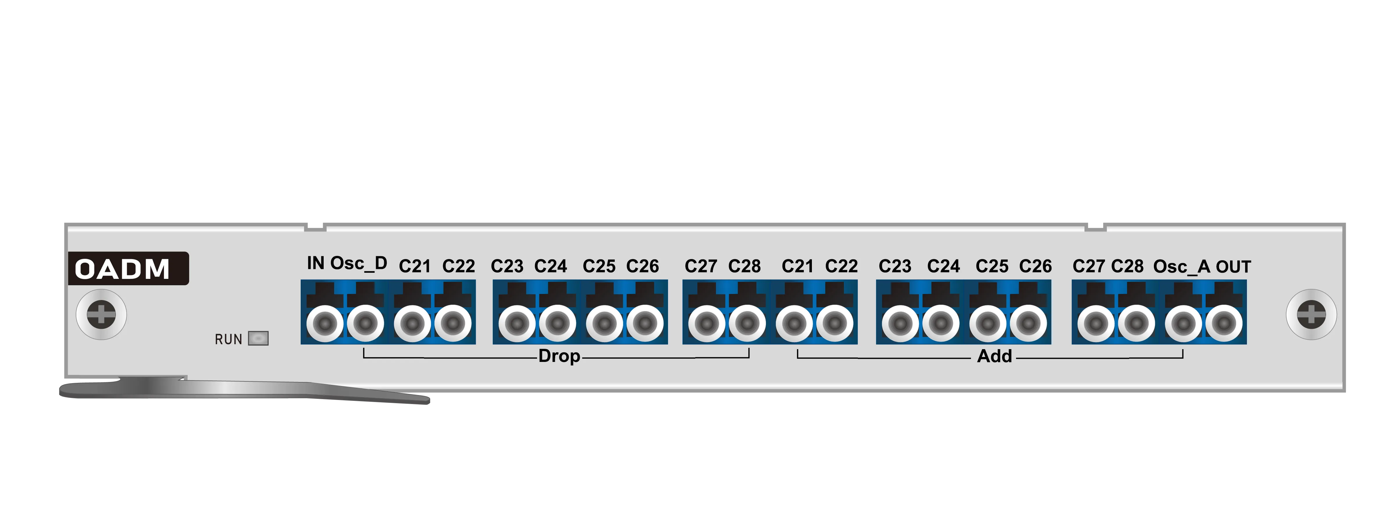 WDM networks