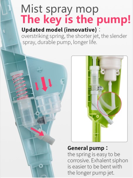360° Floor Mop Spray