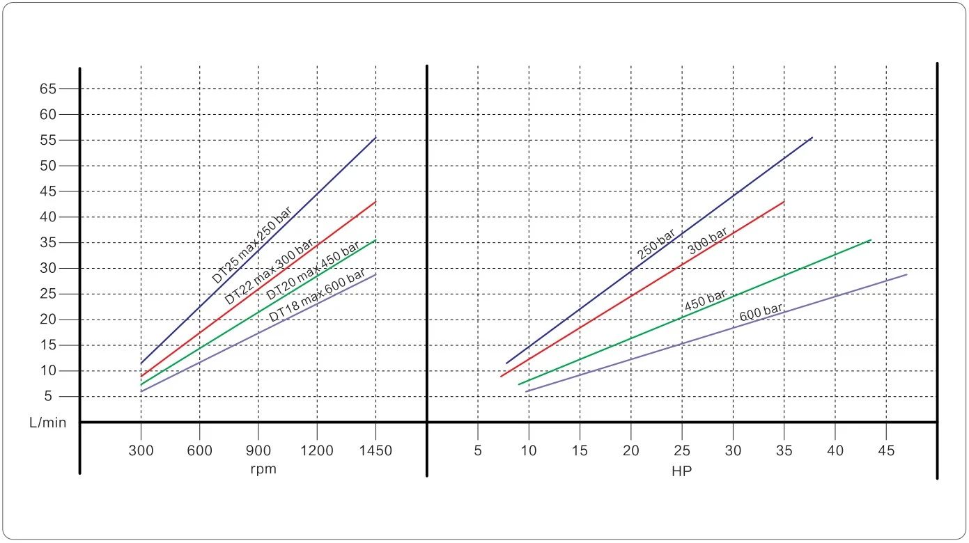 corrosive resistant pump steel