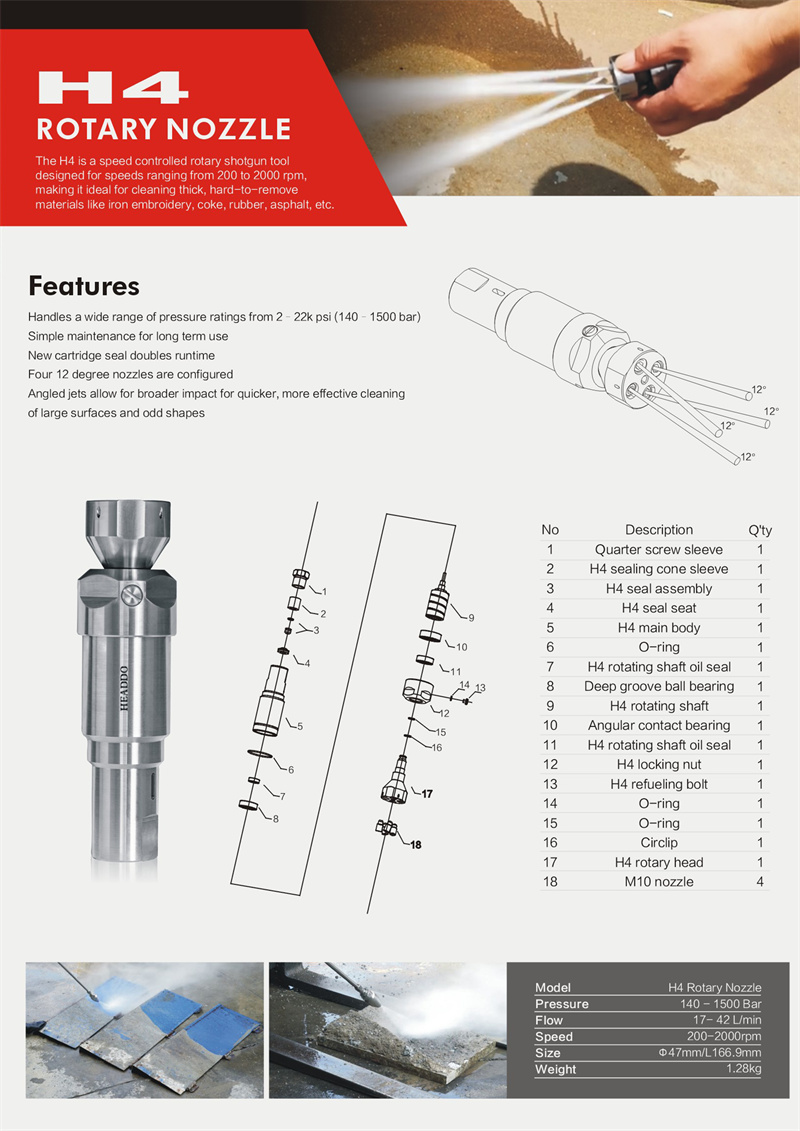 headdo nozzles
