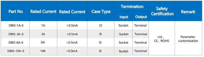 IEC Inlet Filters
