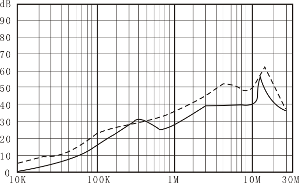 3 phase AC filters
