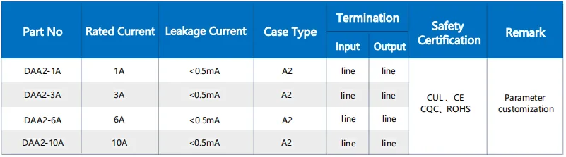 DAA2 single phase noise filter