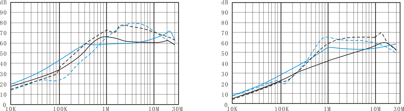 DAA1 Line Interface EMI filter