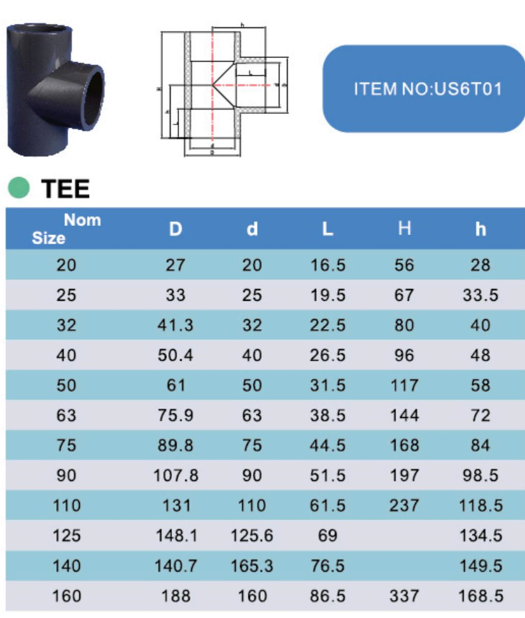 PVC Piping Sizing Charts For Sch 40 Sch 80 PSI), 43% OFF