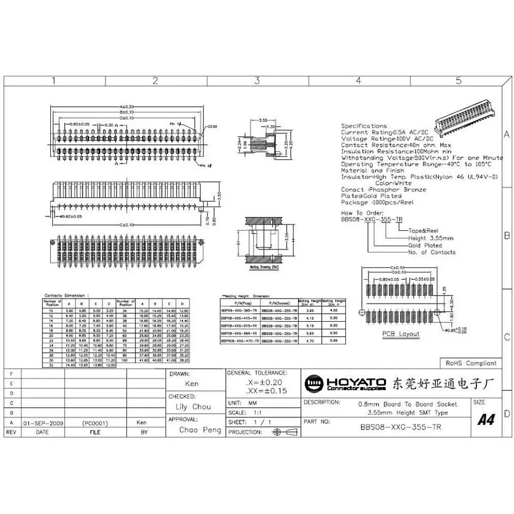 20 Pin B2b Connector