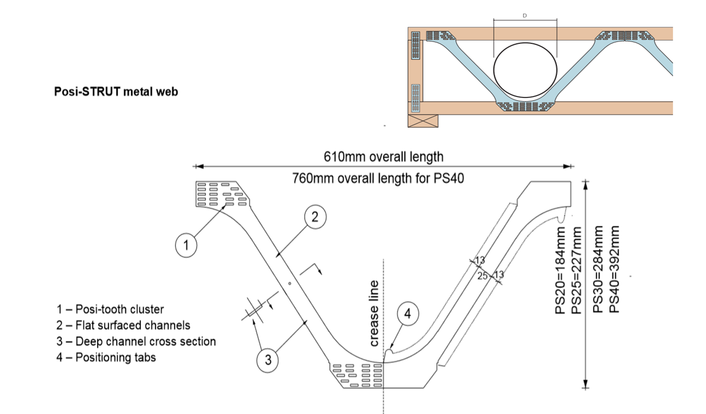 Buy steel web joist,metal web floor trusses,open web steel trusses on ...