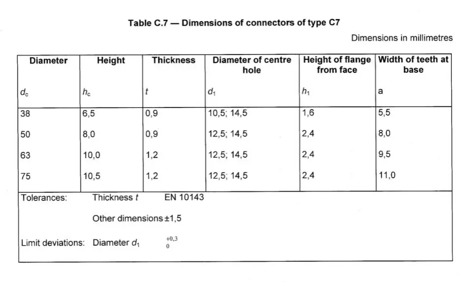 toothed plate connector for enhanced bolt performance in timber