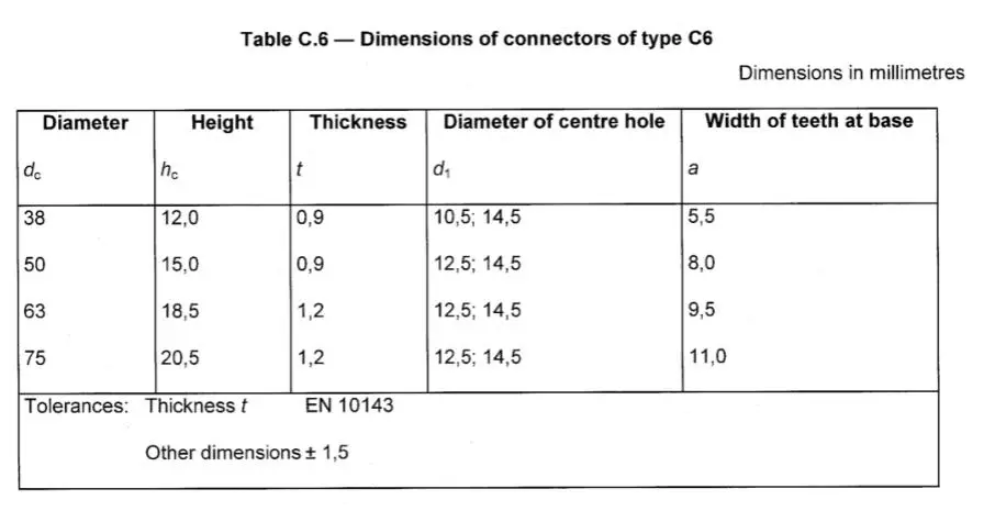 toothed plate connector for enhanced bolt performance in timber
