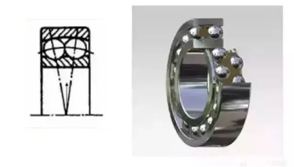 Aligning ball bearings