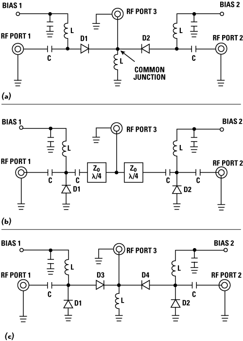 pin diode circuits