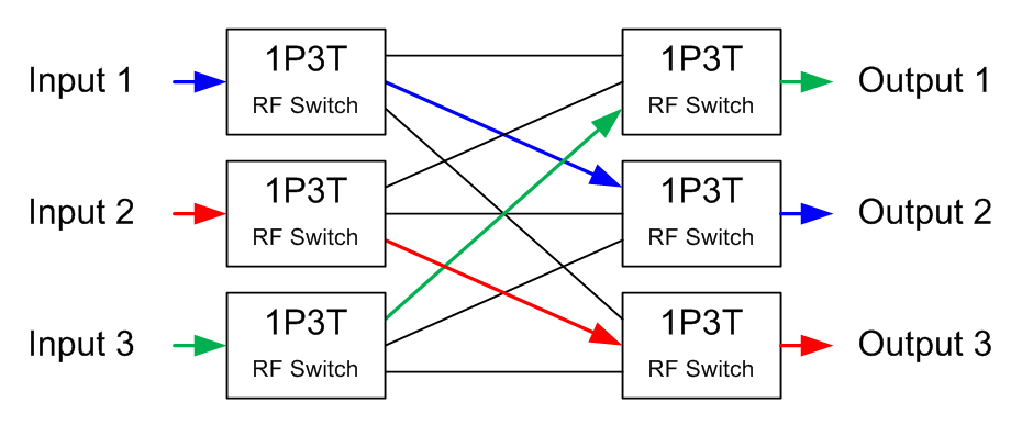matrix switch