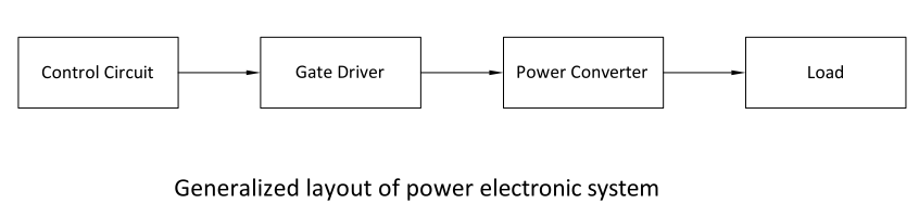generalized layout of power electronic system