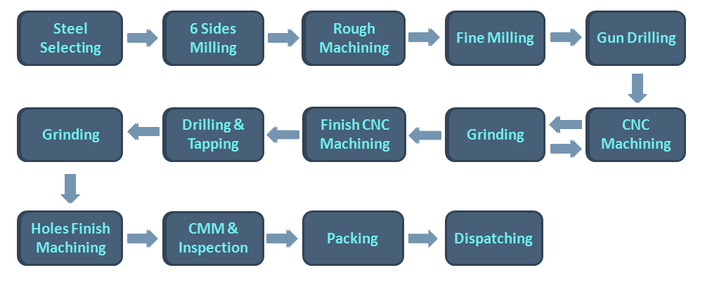 metal injection molding,injection mold factory,plastic moulding company,injection moulding products,mold manufacturing,die casting,aluminium die casting,metal die casting ,custom die casting ,die casting mold,die casting company,die casting manufacturers
