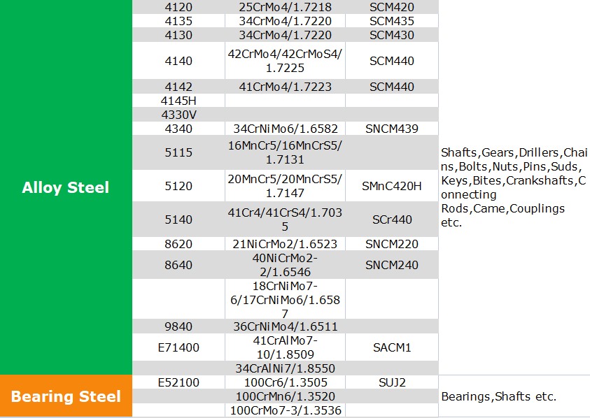 steel grades