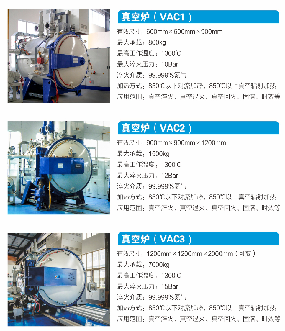 Heat treatment,Die casting die,quenching,tempering