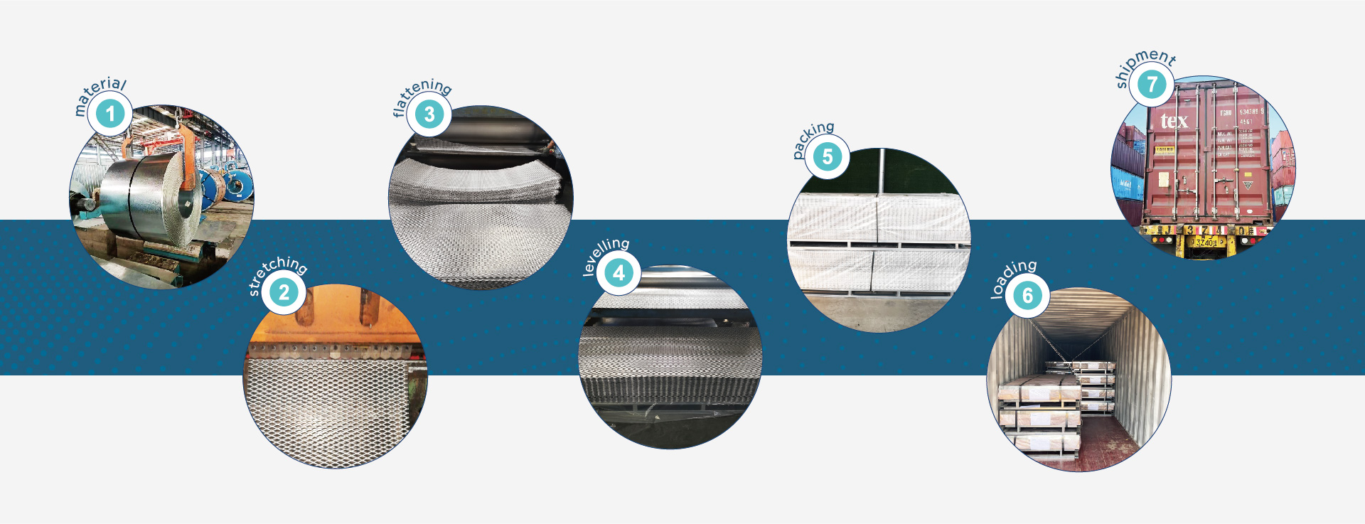 Expanded Metal for Trailer HUIJIN Expanded Metal