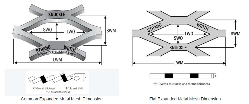expanded metal sheet dimension introduction