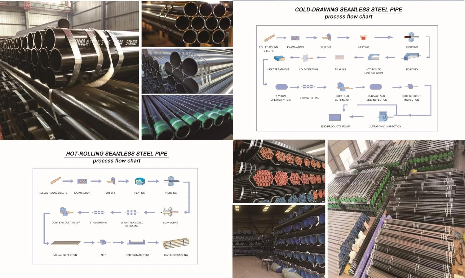 Manufacturing process of API 5L carbon seamless steel pipes in Baolai