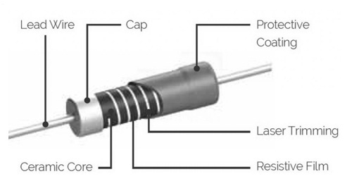 thin film resistor