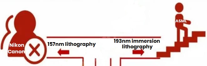 Photolithography Watershed