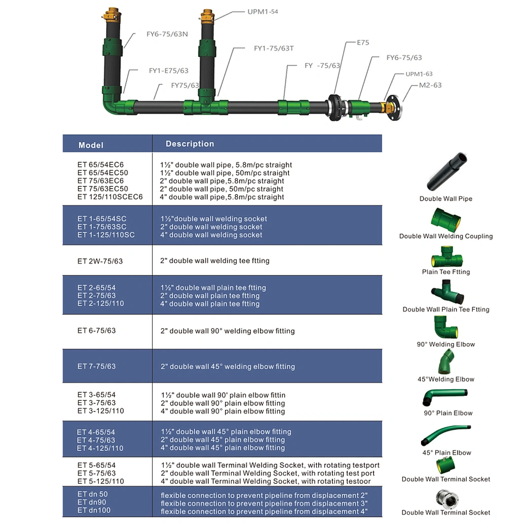Secondary Contained pipeworks system-Double Layer from China ...