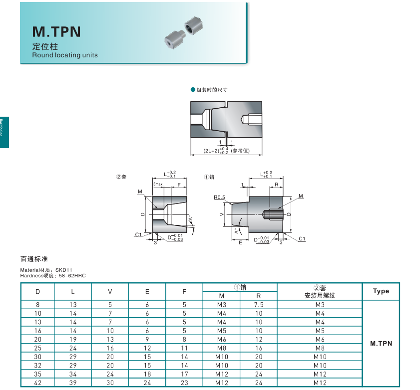 Fast delivery tapered locating pins