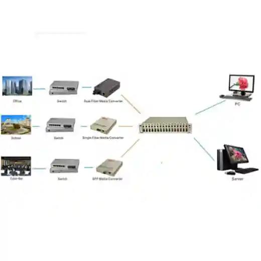 百兆收发器